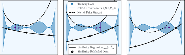 Figure 1 for Contextual Similarity Distillation: Ensemble Uncertainties with a Single Model