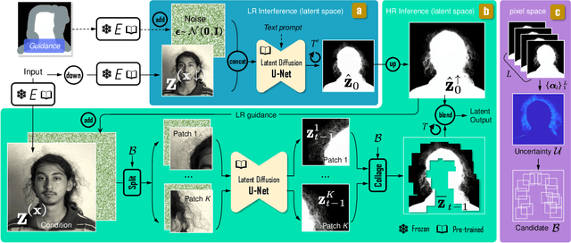 Figure 4 for Matting by Generation