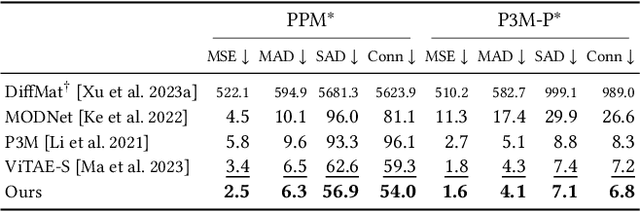 Figure 1 for Matting by Generation