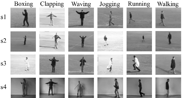 Figure 1 for High Speed Human Action Recognition using a Photonic Reservoir Computer