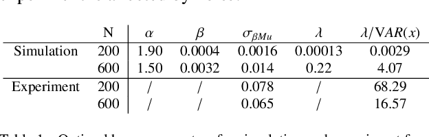 Figure 2 for High Speed Human Action Recognition using a Photonic Reservoir Computer