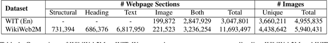 Figure 1 for WikiWeb2M: A Page-Level Multimodal Wikipedia Dataset