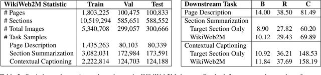 Figure 3 for WikiWeb2M: A Page-Level Multimodal Wikipedia Dataset