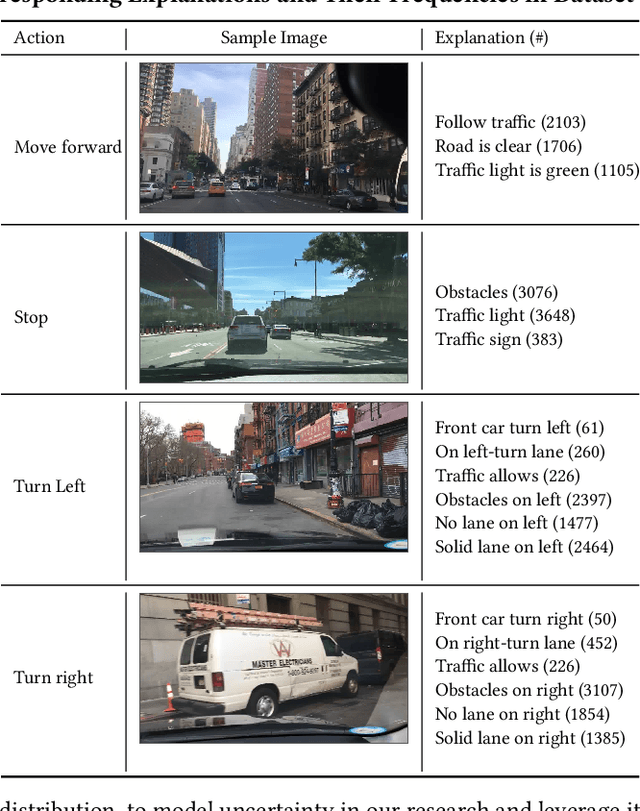 Figure 1 for Improving Explainable Object-induced Model through Uncertainty for Automated Vehicles