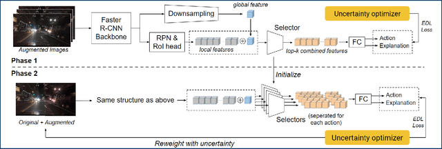 Figure 2 for Improving Explainable Object-induced Model through Uncertainty for Automated Vehicles