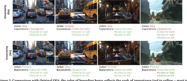 Figure 4 for Improving Explainable Object-induced Model through Uncertainty for Automated Vehicles