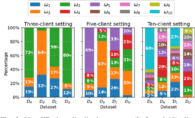 Figure 3 for Differentially Private Federated Learning of Diffusion Models for Synthetic Tabular Data Generation