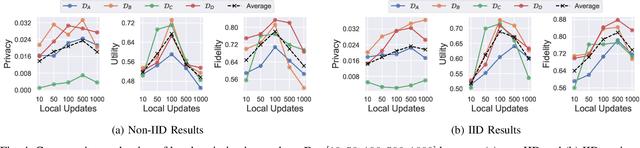 Figure 4 for Differentially Private Federated Learning of Diffusion Models for Synthetic Tabular Data Generation