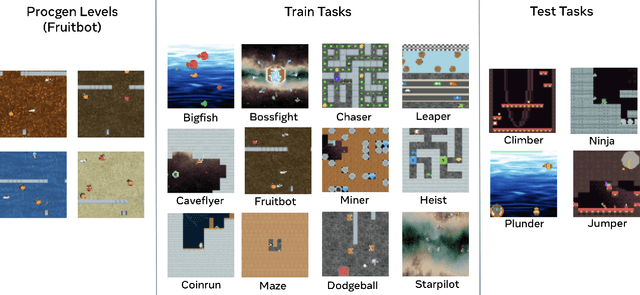 Figure 1 for Generalization to New Sequential Decision Making Tasks with In-Context Learning