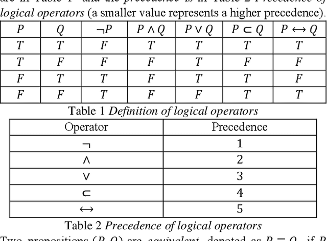 Figure 1 for Automatic question generation for propositional logical equivalences