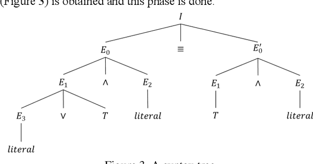 Figure 2 for Automatic question generation for propositional logical equivalences
