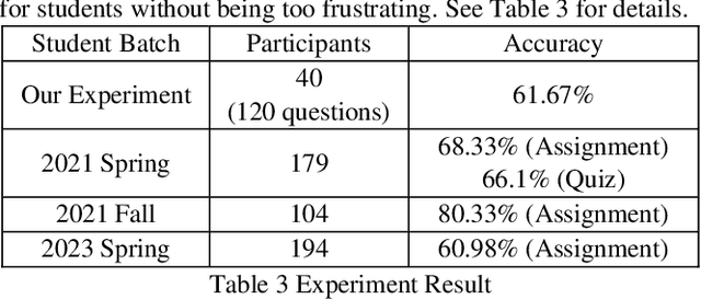Figure 3 for Automatic question generation for propositional logical equivalences