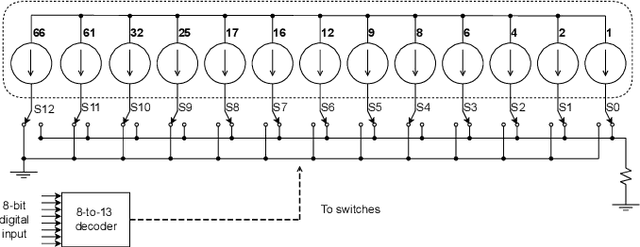 Figure 1 for Current-Steering DAC Architecture Design for Amplitude Mismatch Error Minimization