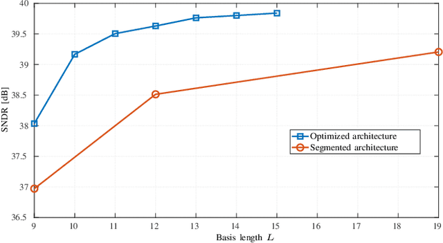 Figure 4 for Current-Steering DAC Architecture Design for Amplitude Mismatch Error Minimization