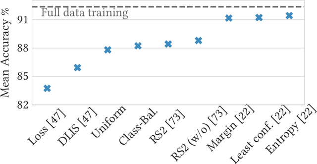 Figure 1 for Modyn: A Platform for Model Training on Dynamic Datasets With Sample-Level Data Selection