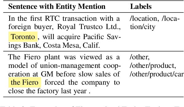 Figure 3 for From Ultra-Fine to Fine: Fine-tuning Ultra-Fine Entity Typing Models to Fine-grained