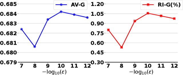 Figure 4 for GradCraft: Elevating Multi-task Recommendations through Holistic Gradient Crafting