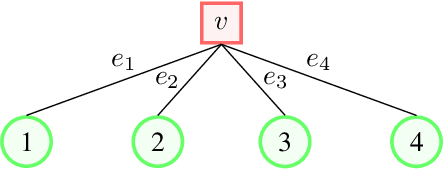 Figure 4 for Approximately Optimal Core Shapes for Tensor Decompositions