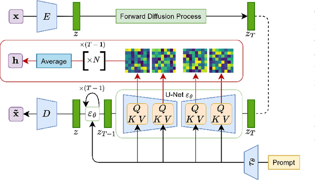 Figure 2 for Zero-Shot Medical Phrase Grounding with Off-the-shelf Diffusion Models