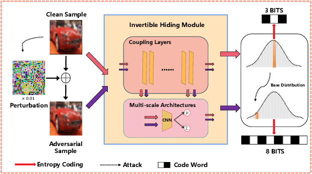 Figure 1 for Multi-Scale Architectures Matter: On the Adversarial Robustness of Flow-based Lossless Compression