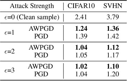 Figure 4 for Multi-Scale Architectures Matter: On the Adversarial Robustness of Flow-based Lossless Compression