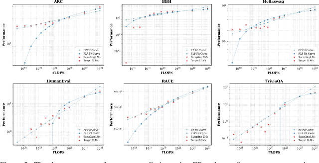 Figure 3 for Scaling Laws for Predicting Downstream Performance in LLMs