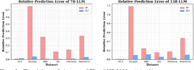 Figure 4 for Scaling Laws for Predicting Downstream Performance in LLMs