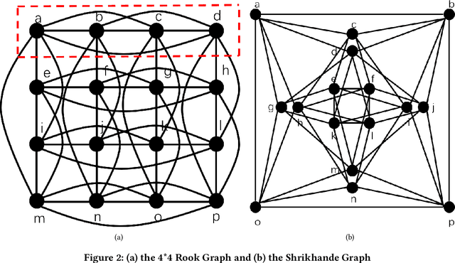 Figure 4 for Efficiently Counting Substructures by Subgraph GNNs without Running GNN on Subgraphs