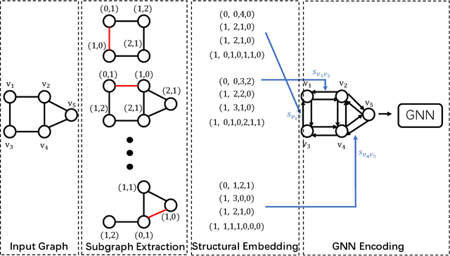 Figure 1 for Efficiently Counting Substructures by Subgraph GNNs without Running GNN on Subgraphs