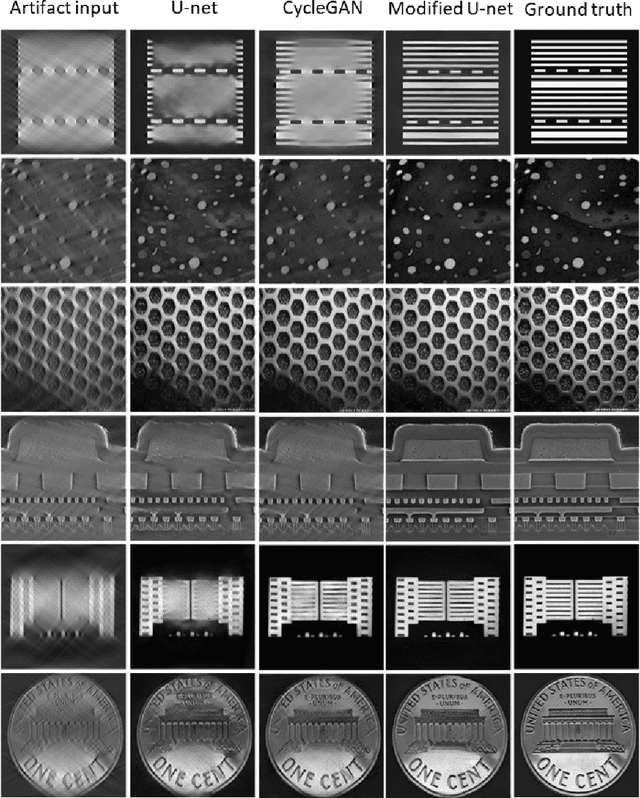Figure 3 for Limited-angle x-ray nano-tomography with machine-learning enabled iterative reconstruction engine