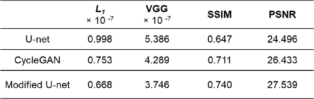 Figure 2 for Limited-angle x-ray nano-tomography with machine-learning enabled iterative reconstruction engine