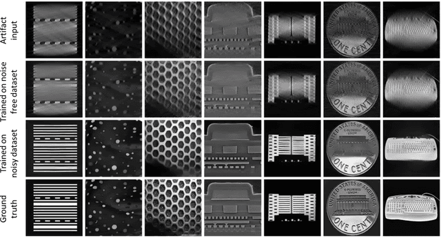 Figure 4 for Limited-angle x-ray nano-tomography with machine-learning enabled iterative reconstruction engine