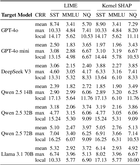 Figure 4 for Towards Budget-Friendly Model-Agnostic Explanation Generation for Large Language Models