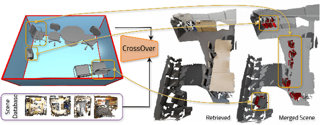Figure 1 for CrossOver: 3D Scene Cross-Modal Alignment