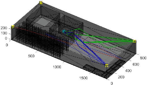 Figure 3 for Probabilistic Ray-Tracing Aided Positioning at mmWave frequencies