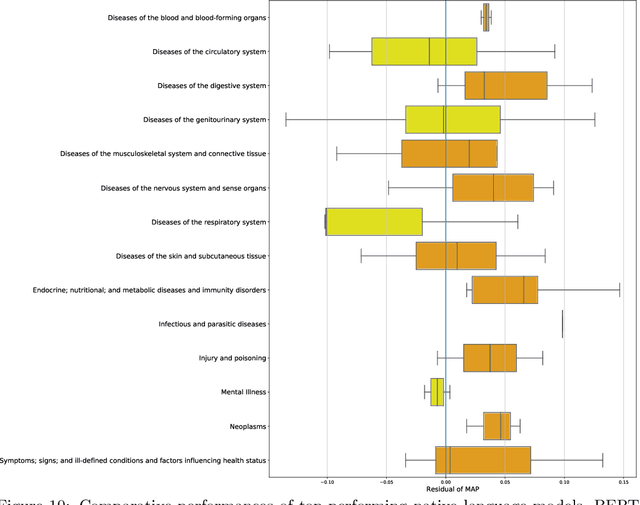 Figure 4 for Informing clinical assessment by contextualizing post-hoc explanations of risk prediction models in type-2 diabetes