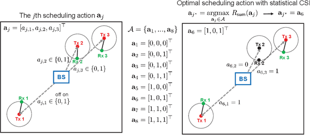 Figure 1 for Scalable Link Scheduling with Limited CSI for Dense Device-to-Device Networks