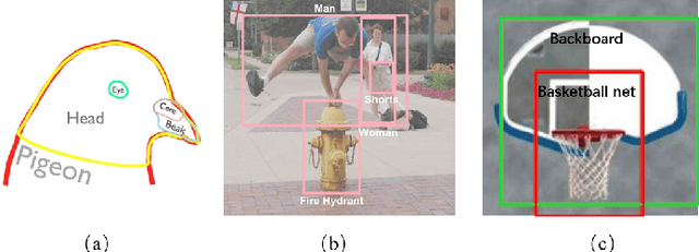 Figure 4 for Multi-Modal Knowledge Graph Construction and Application: A Survey