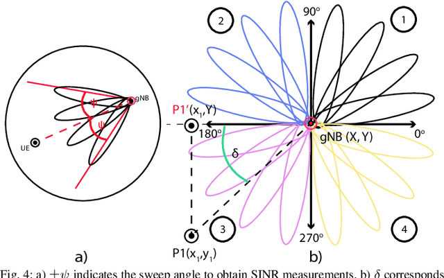 Figure 4 for Hierarchical Deep Q-Learning Based Handover in Wireless Networks with Dual Connectivity