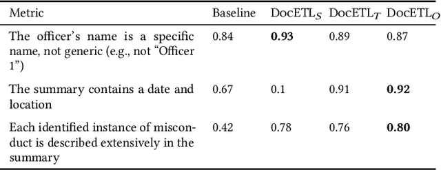 Figure 4 for DocETL: Agentic Query Rewriting and Evaluation for Complex Document Processing