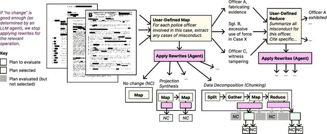 Figure 1 for DocETL: Agentic Query Rewriting and Evaluation for Complex Document Processing