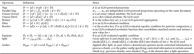 Figure 2 for DocETL: Agentic Query Rewriting and Evaluation for Complex Document Processing