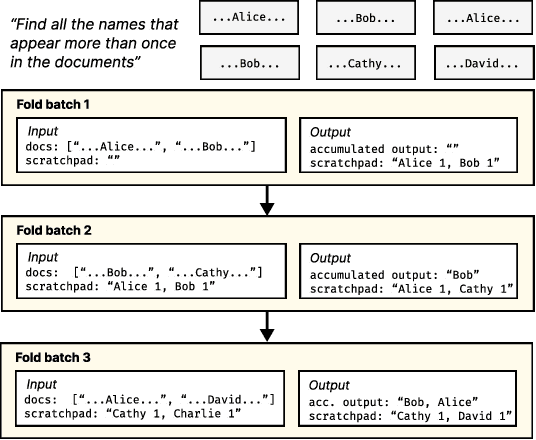 Figure 3 for DocETL: Agentic Query Rewriting and Evaluation for Complex Document Processing