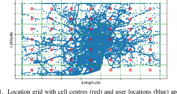 Figure 1 for Demystifying Trajectory Recovery From Ash: An Open-Source Evaluation and Enhancement