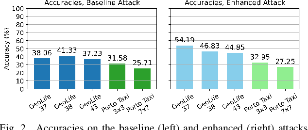 Figure 2 for Demystifying Trajectory Recovery From Ash: An Open-Source Evaluation and Enhancement