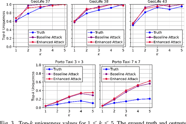 Figure 3 for Demystifying Trajectory Recovery From Ash: An Open-Source Evaluation and Enhancement