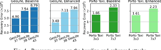 Figure 4 for Demystifying Trajectory Recovery From Ash: An Open-Source Evaluation and Enhancement