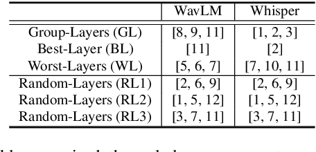 Figure 2 for A Layer-Anchoring Strategy for Enhancing Cross-Lingual Speech Emotion Recognition