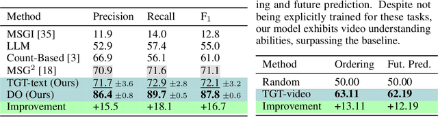 Figure 3 for Differentiable Task Graph Learning: Procedural Activity Representation and Online Mistake Detection from Egocentric Videos