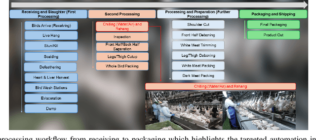 Figure 2 for ChicGrasp: Imitation-Learning based Customized Dual-Jaw Gripper Control for Delicate, Irregular Bio-products Manipulation